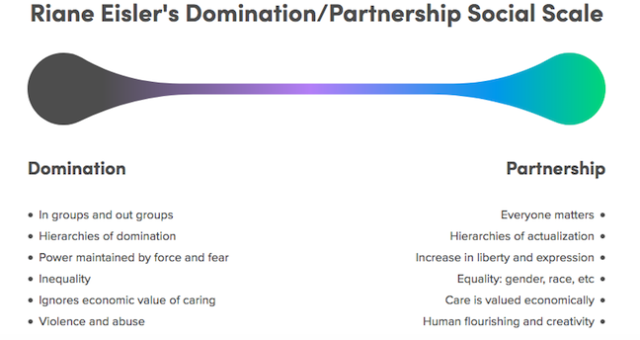 The Dominance Delusion: Upholding a Democracy Rooted in Partnership